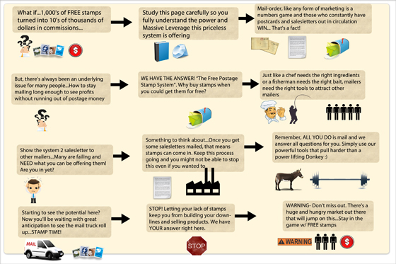 system 2 info-pic