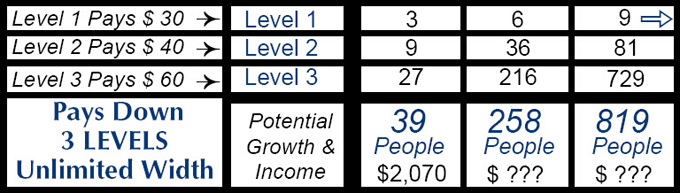 Chart PAP 1