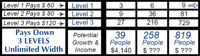 Chart PAP 3